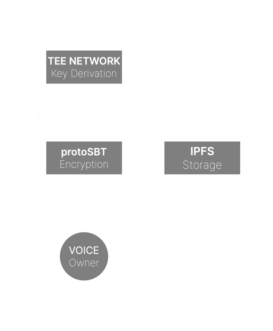 proto-sbt